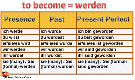 Conjugation of German verb werden